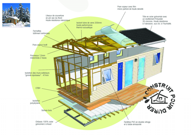 Détails techniques Mobil home